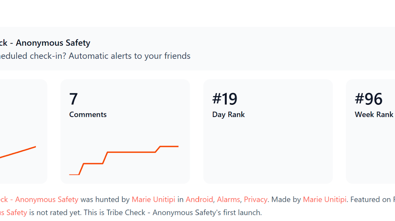 Tribe Check launched in the top #20 on Product Hunt!